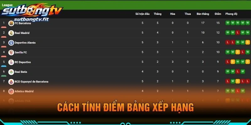 Cách Tính Điểm Bảng Xếp Hạng